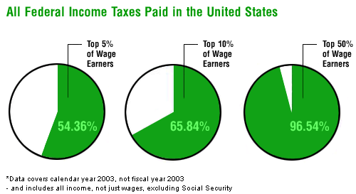 Federal_Income_Taxes_Paid